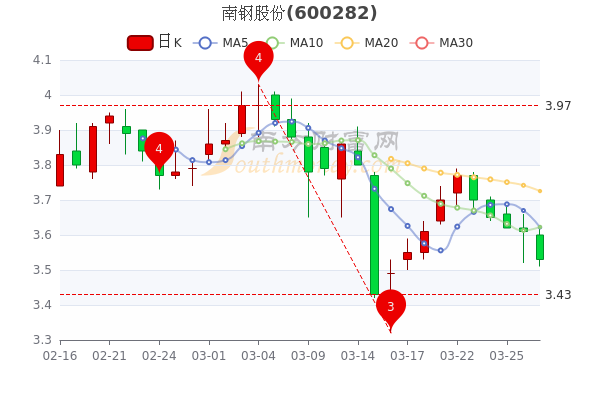 恒源股票行情深度解析，股市新星，投資者準(zhǔn)備好了嗎？