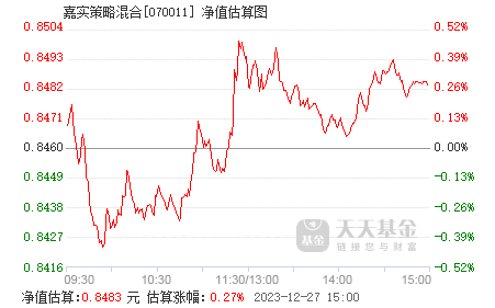 嘉實(shí)貨幣基金070008最新收益率,嘉實(shí)貨幣基金070008最新收益率，變化帶來自信與成就感