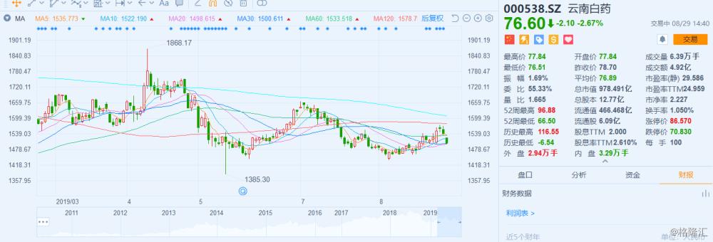 云南白藥股市行情詳解，從入門到進(jìn)階的全方位解讀與分析