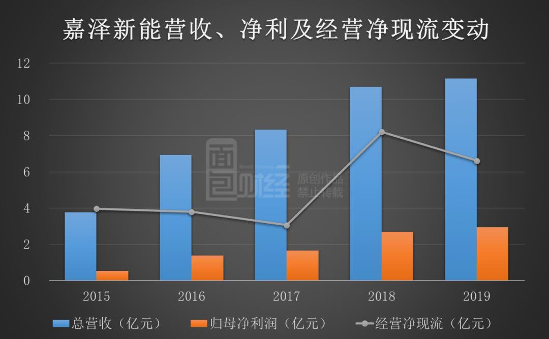 嘉澤新能最新動(dòng)態(tài),嘉澤新能最新動(dòng)態(tài)，全面指南與步驟教程