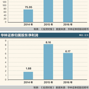 老態(tài)龍鐘