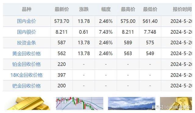 最新金價行情與友情的閃耀故事