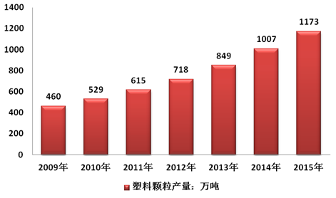 塑料粒子市場(chǎng)動(dòng)態(tài)探索，尋求內(nèi)心平靜的塑料與自然和諧之旅