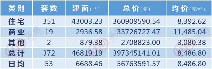 開封房產(chǎn)最新價(jià)格指南，最新房產(chǎn)信息及價(jià)格概覽