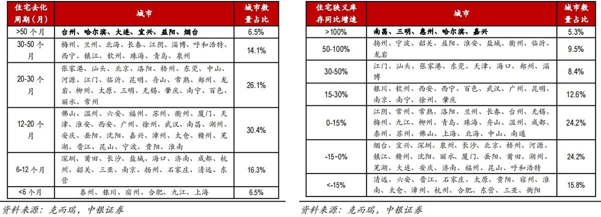 宜興最新住宅項(xiàng)目概覽