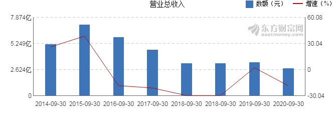 科融環(huán)境行情深度解析與觀點闡述