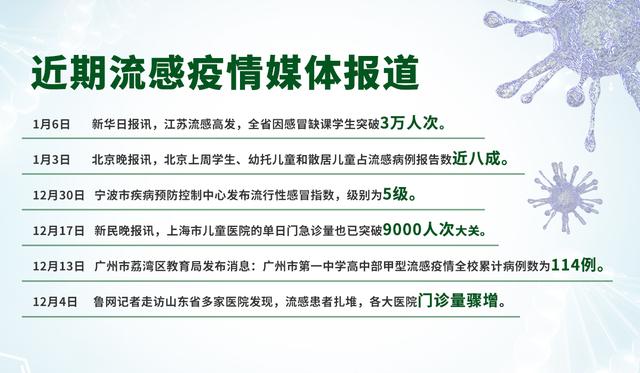 最新流感疫情全面指南，疫情通報(bào)與防治步驟詳解