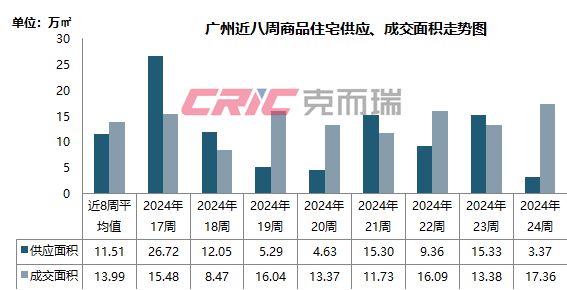 無極縣溫馨家園的春季房價走勢與最新房價分析