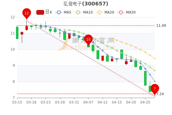 弘信電子股票，小巷中的新星，財(cái)富探索之旅啟動(dòng)！