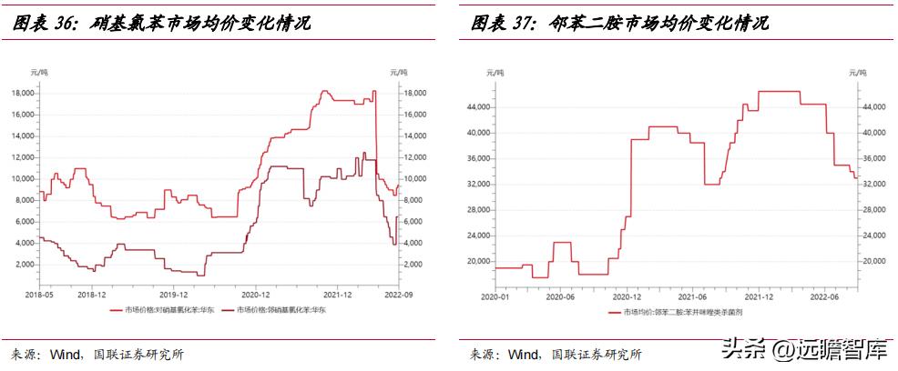 苯酚最新價(jià)格及市場走勢分析與影響因素探討