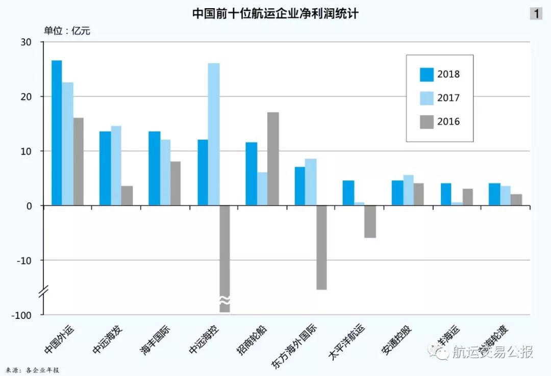 航運(yùn)行業(yè)最新排行榜,????航運(yùn)行業(yè)最新排行榜大揭秘??