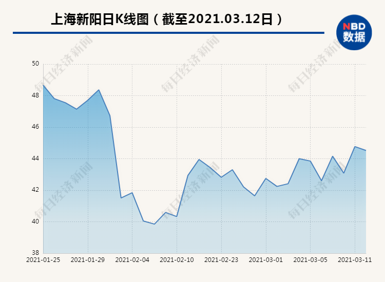 上海新陽股票行情，時(shí)代的浪潮引領(lǐng)者，行業(yè)領(lǐng)航者的股票動(dòng)態(tài)