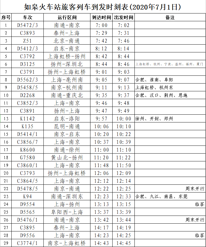 如皋火車站時(shí)刻表更新,如皋火車站時(shí)刻表更新步驟指南