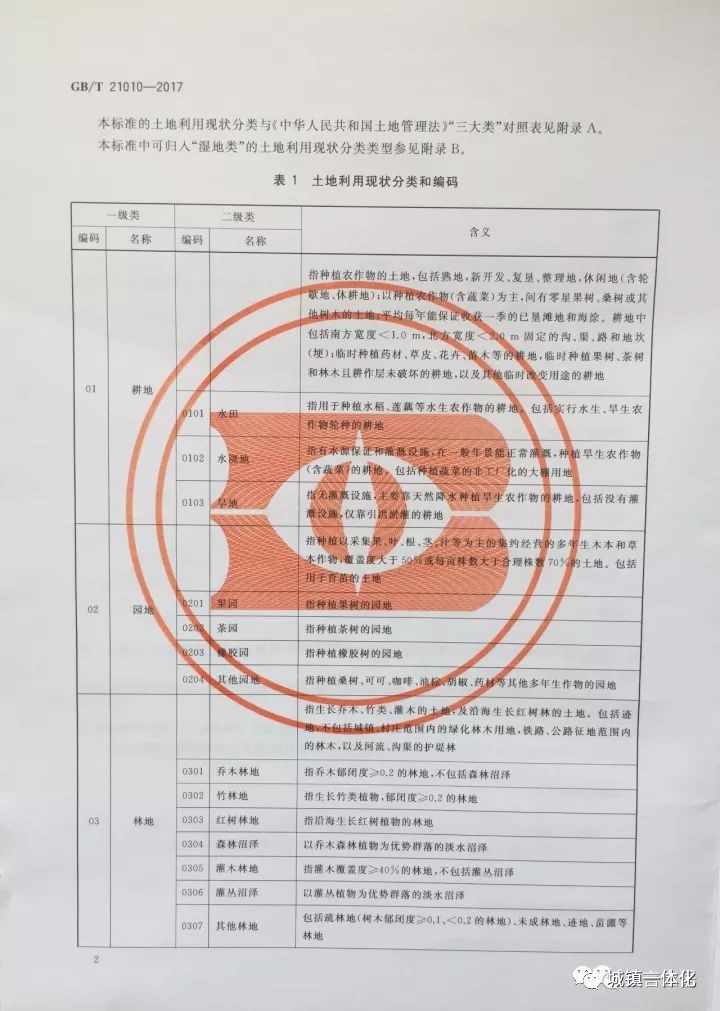 最新土地分類國家標(biāo)準(zhǔn)發(fā)布,最新土地分類國家標(biāo)準(zhǔn)發(fā)布，推動(dòng)土地資源管理的科學(xué)化、規(guī)范化