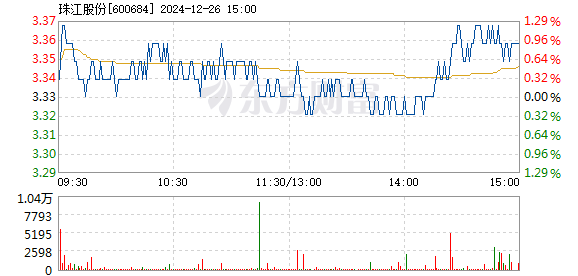 珠江實(shí)業(yè)股票，科技前沿引領(lǐng)，未來(lái)投資熱潮啟航