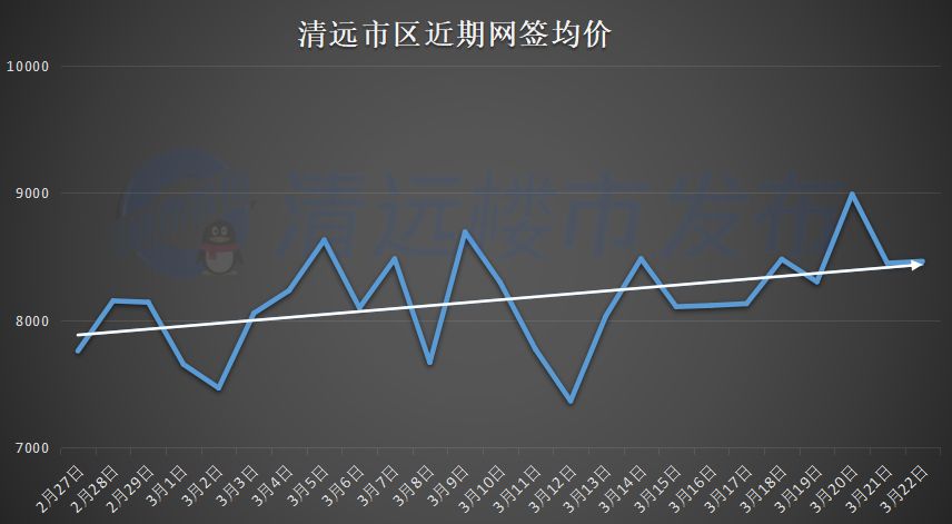 清遠樓市行情概覽，機遇與自我超越的力量在變化中成長