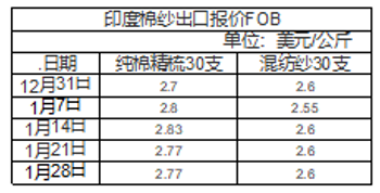 紗價(jià)格行情深度解析，市場(chǎng)走勢(shì)、影響因素與案例分析探究