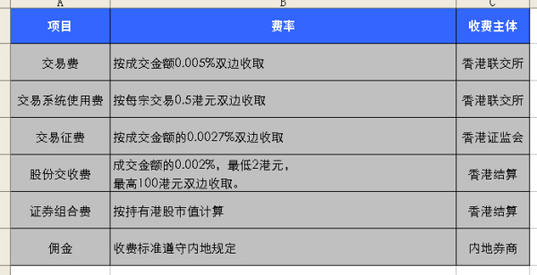 揭秘股市手續(xù)費(fèi)，買賣股票的手續(xù)費(fèi)之旅詳解