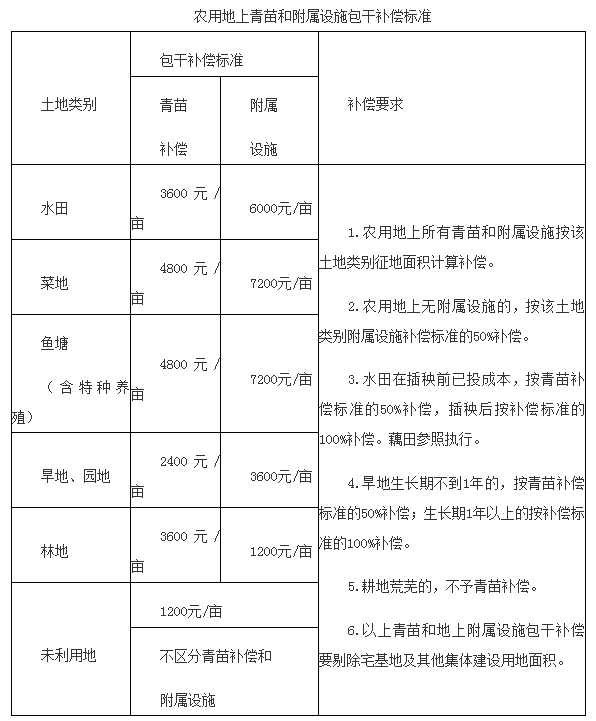 國有土地征收價格詳解，了解與應(yīng)對土地征收策略及價格表解讀