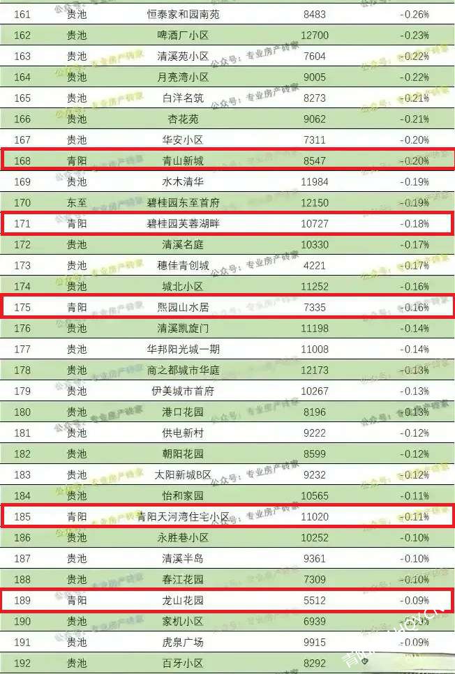 滄州小區(qū)房價(jià)排名與市場走勢及多元觀點(diǎn)分析