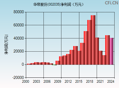 華帝股份股票行情，科技與生活的融合之路