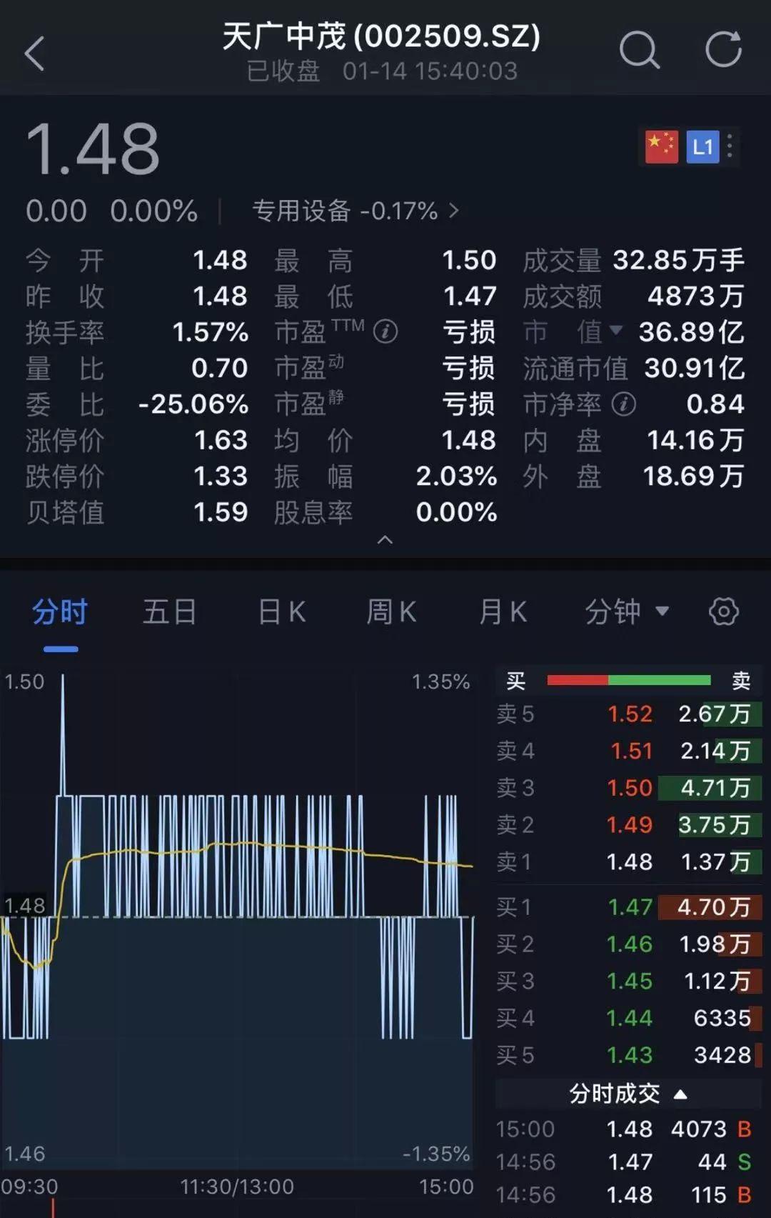 天廣中茂最新公告，開啟學習之旅，擁抱變化，自信邁向未來之路