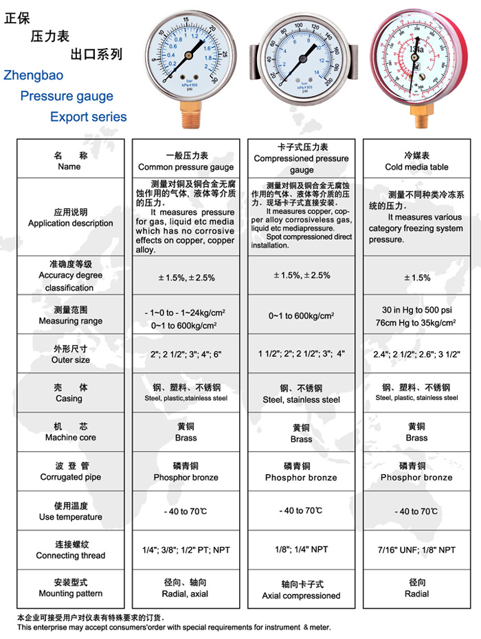 壓力表價(jià)格,壓力表價(jià)格，從未知到自信，一場(chǎng)勵(lì)志之旅