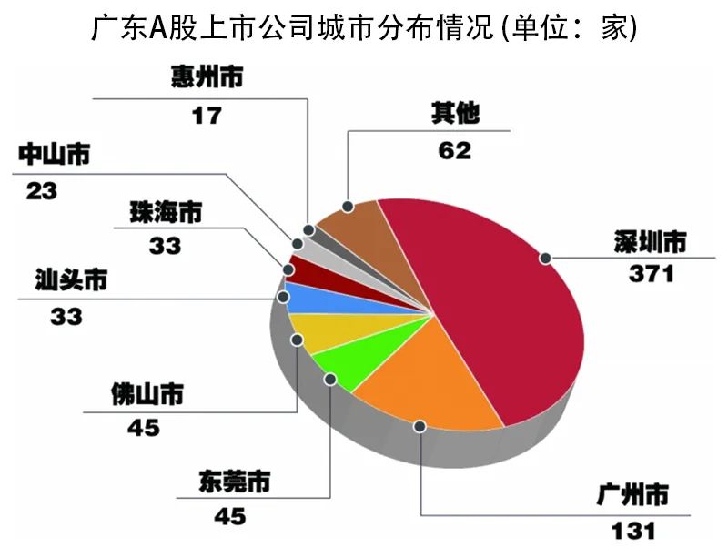 廣州上市公司數(shù)量，歷史、現(xiàn)狀與未來展望分析