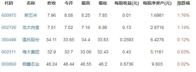 肉類股票，成長、變化與自信的投資盛宴