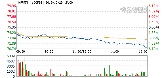 中國軟件股票最新動態(tài)，股市中的溫情故事揭秘