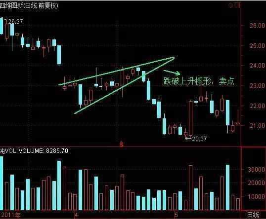 股票三角形,股票三角形，股市形態(tài)深度解析