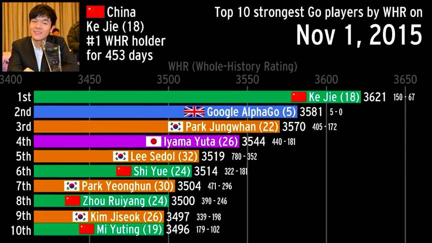 最新圍棋世界排名,最新圍棋世界排名，一場心靈的旅行，探尋內(nèi)心的寧靜與智慧
