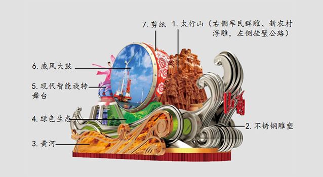 最新彩車賞析，時(shí)代藝術(shù)印記的展現(xiàn)