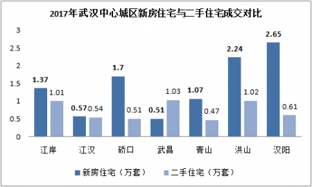 武漢二手房市場最新動態(tài)分析