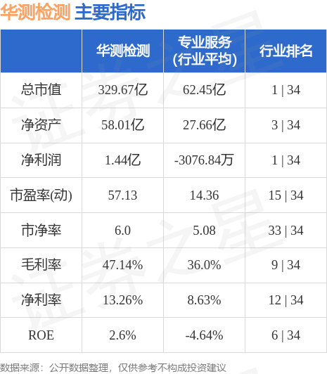 華測檢測最新動態(tài)，前沿科技引領未來，業(yè)界矚目??