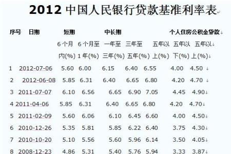 小巷中的金融秘密花園，最新貸款利率一覽表（2013年）揭秘！