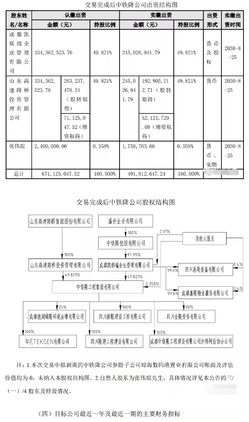 山東路橋重組最新進(jìn)展，重磅消息揭曉！