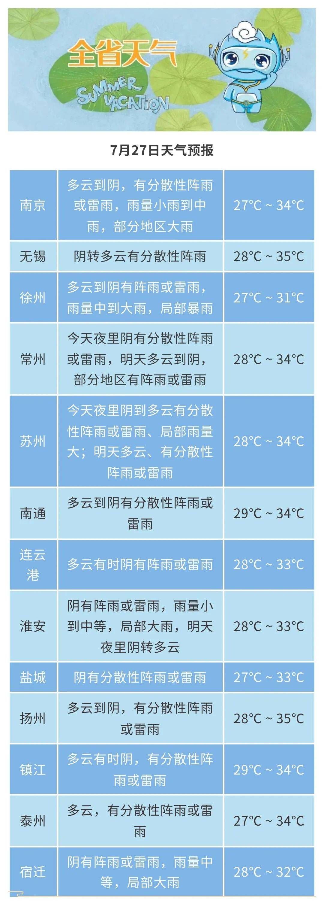 安康最新氣象預(yù)報(bào)及天氣預(yù)報(bào)???