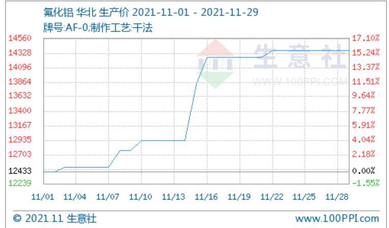 最新Dop價(jià)格揭秘，不容錯(cuò)過(guò)的資訊！