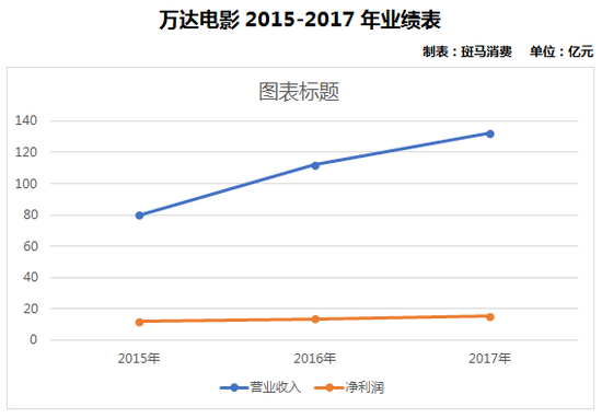 萬達電影股票行情，逆風中的自信翱翔與成就展現(xiàn)