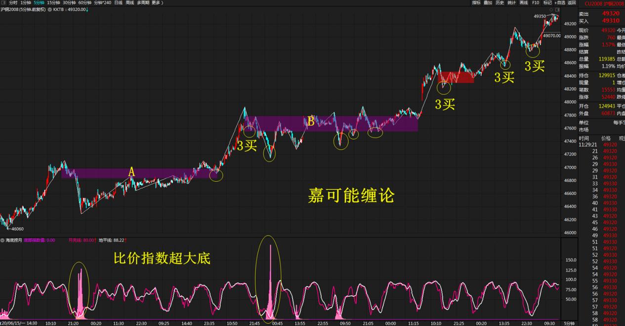 期貨外盤行情走勢，追逐夢想波動(dòng)之路的探尋